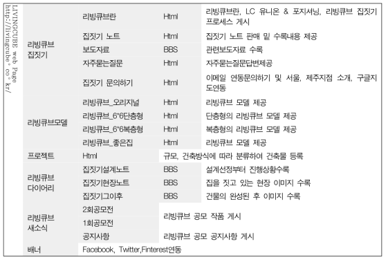 하우스스타일 홈페이지 주요내용2