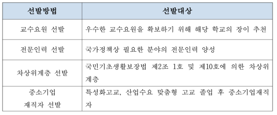 국비유학 선발방법