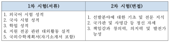 국비유학 선발전형