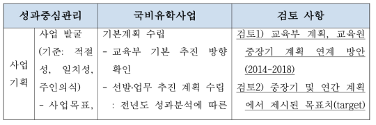 성과중심관리 절차에 따른 국비유학사업 분석