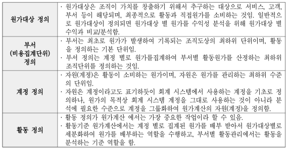 기준정보의 정의