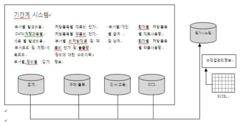 기간계 시스템