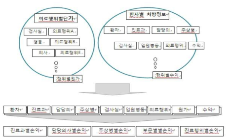 원가정보 활용