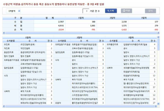 CP 분석