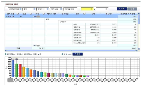 개인성과지표