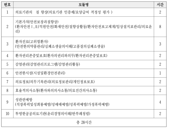 e-learning(직무수행 필수) 교육 모듈