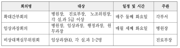 현재 실시 중인 회의명 (2016년 현재 )