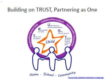 싱가포르 Building on Trust, Partnering as One 출처: PEPS Guide on set up and Management. MCYS/Family Education Department, 2012