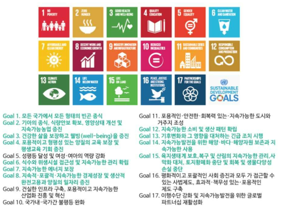 산림과 관련이 깊은 11가지(녹색)의 SDGs