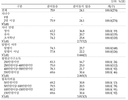 첫째 자녀에 비해 둘째 자녀 돌잔치 규모 축소 여부