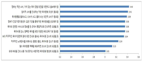 작은 육아문화 확산 방안