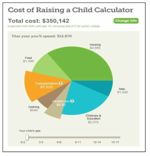 Baby Center 웹사이트 내 자녀 양육비용 계산 프로그램(2): 산출결과 출처: http://www.babycenter.com/cost-of-raising-child-calculator. 2016. 9. 26 인출