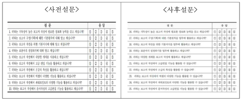 연수목표별 사전∙사후 설문 예시: 멋진 보고서 만들기