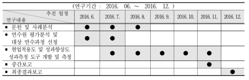 연구추진 일정