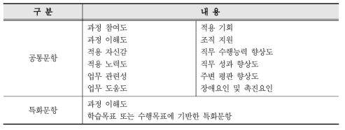 중앙교육연수원의 현업적용도 평가문항 영역