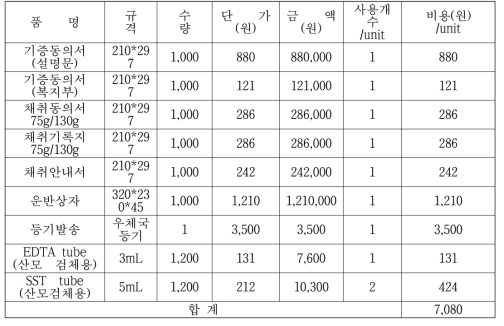 제대혈 기증 키트 비용