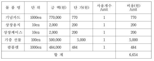 기증제대혈 감사장 및 선물