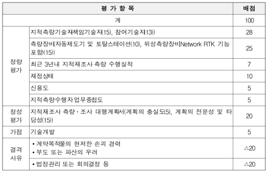 지적재조사 측량ㆍ조사 등의 대행자 선정 평가기준 요약표