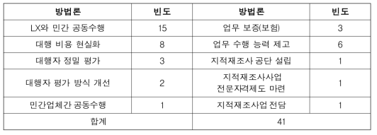 민간의 측량 대행 업무 참여 방안