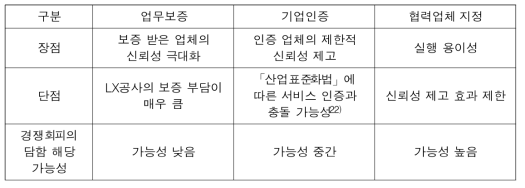 민간 참여 접근성 제고 방법론 비교