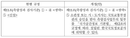 본부의 성과검사 보조 근거 마련을 위한 규정 개정(안)