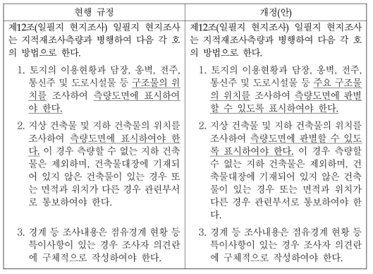 일필지조사 내용 간소화를 위한 규정 개정(안)