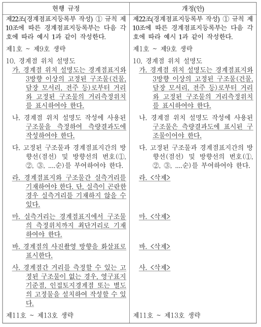 경계점표지등록부 작성 간소화를 위한 규정 개정(안)