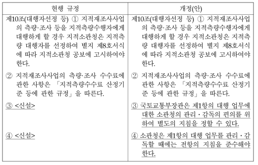 감독 상세규정 마련을 위한 규정 개정(안)