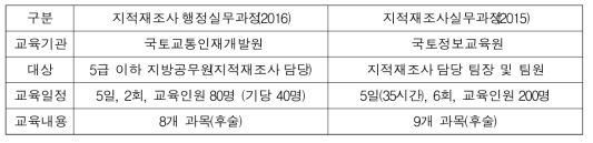 지적재조사 교육 과정