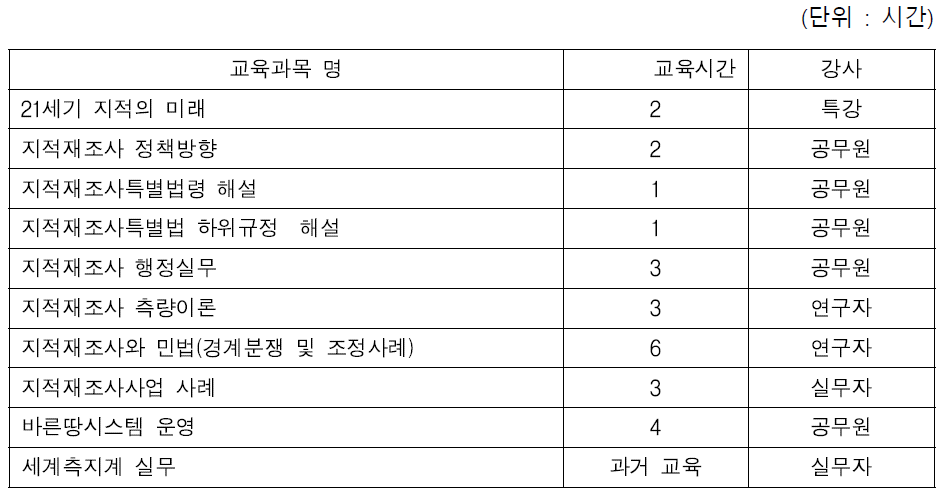 국토교통인재개발원 교육 내용