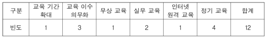 지적재조사 측량․조사 교육 관련 기타 의견