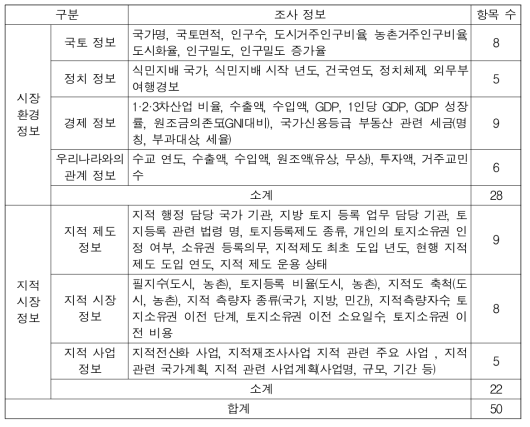 시장조사 정보