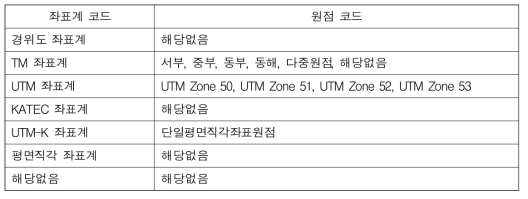 좌표계 코드