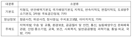 공간정보 분류코드