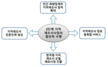 제안 배경