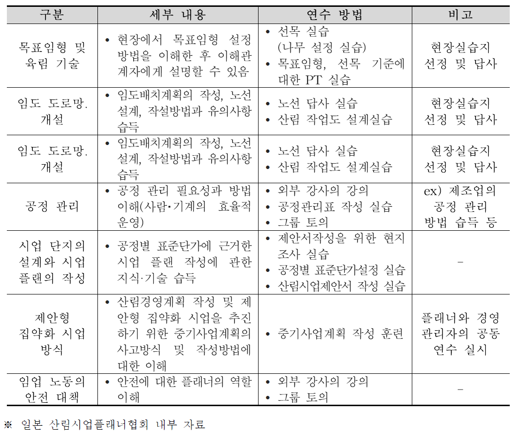 2016년도 산림플래너협회 인증 2차 연수 내용 (계속)