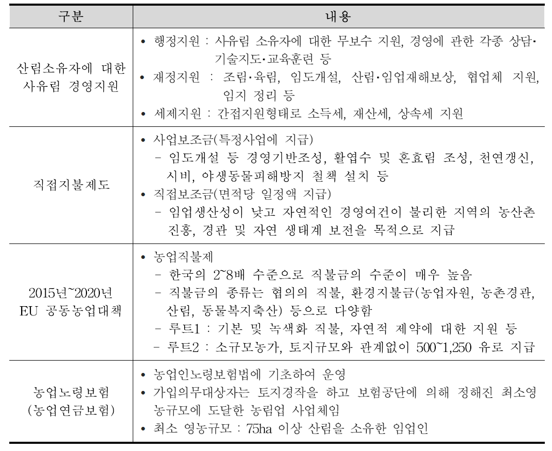 독일 사유림경영 지원 정책