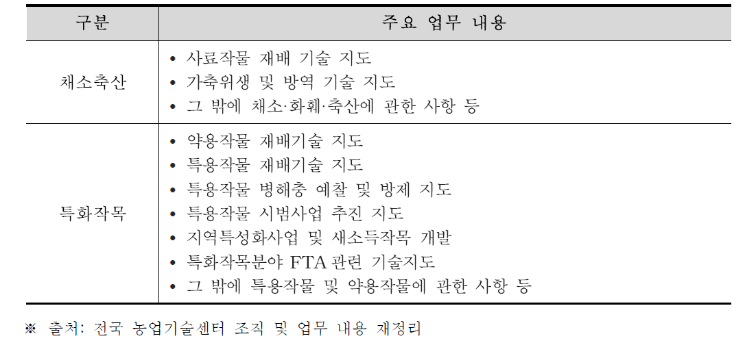 기술보급과 주요 업무 (계속)