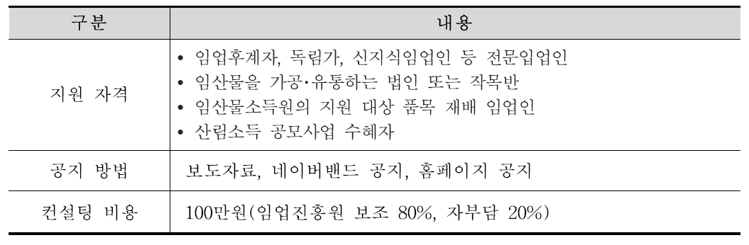 임업인경영컨설팅 지원대상자