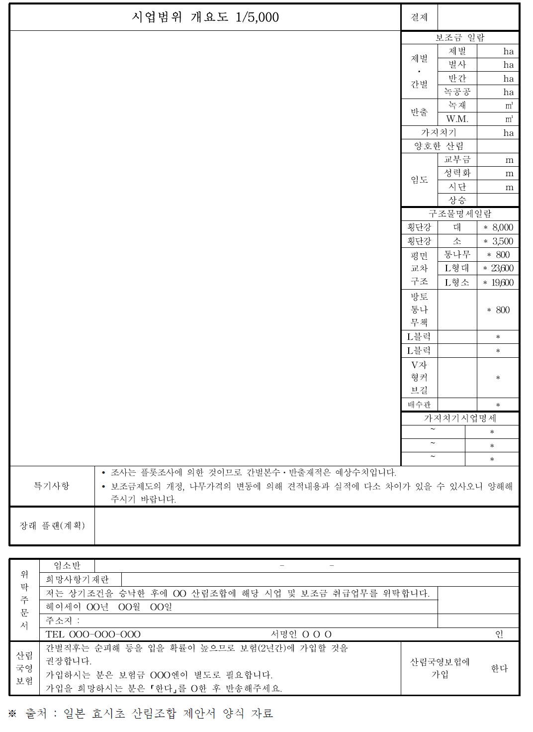 제안형 집약화시업 제안서 양식 (2) (계속)