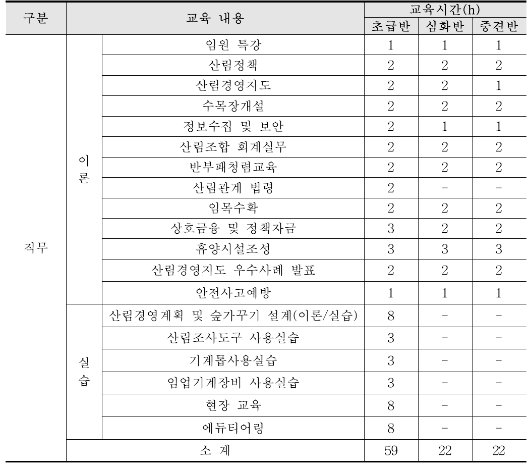 직무교육훈련과정