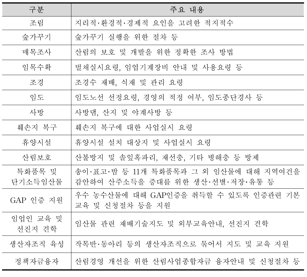 산림경영지도사업 지도내용 (계속)