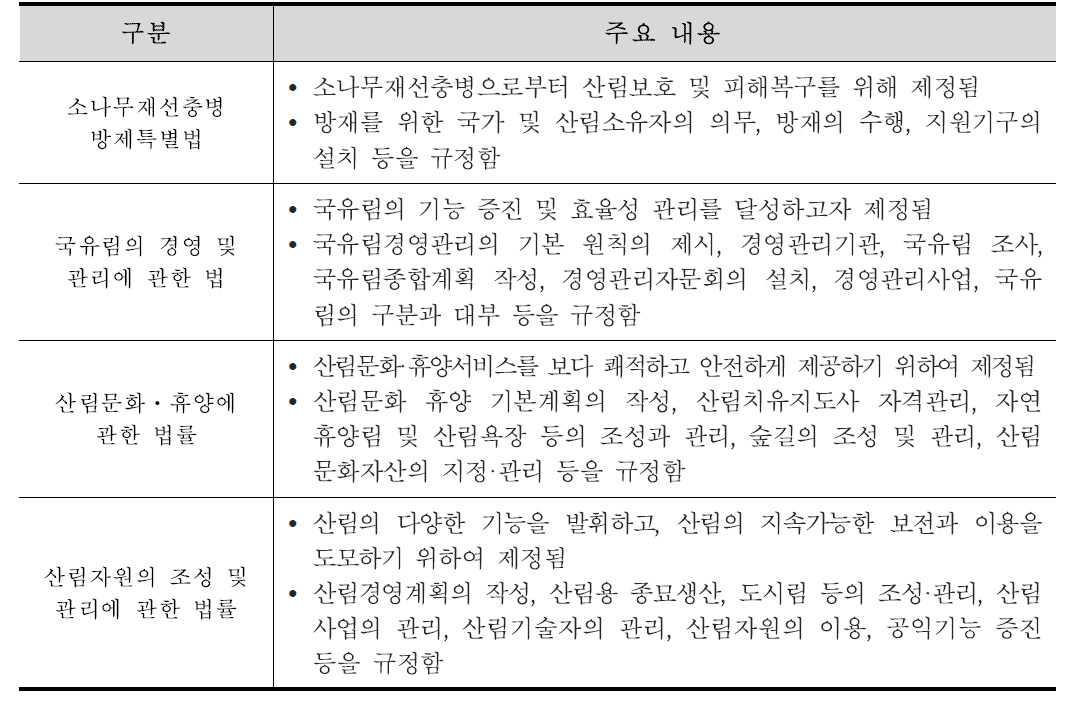 산림 관련 주요 법률 및 내용 (계속)