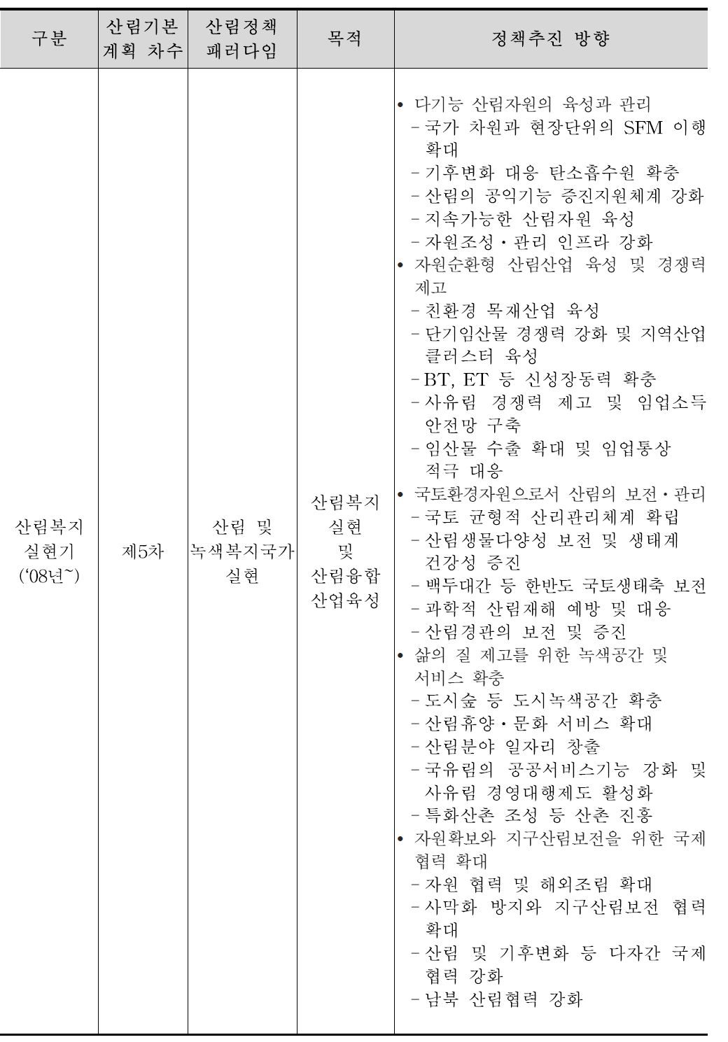 국내 산림정책 패러다임의 변화 과정 (계속)