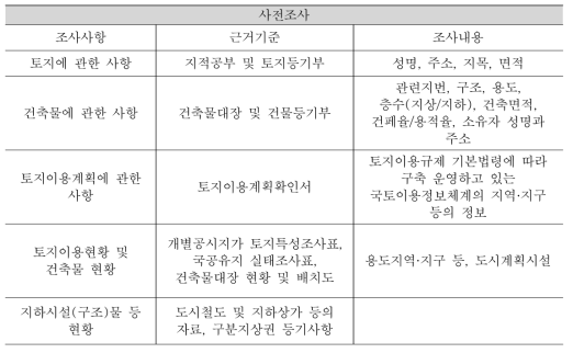 일필지 사전조사 사항