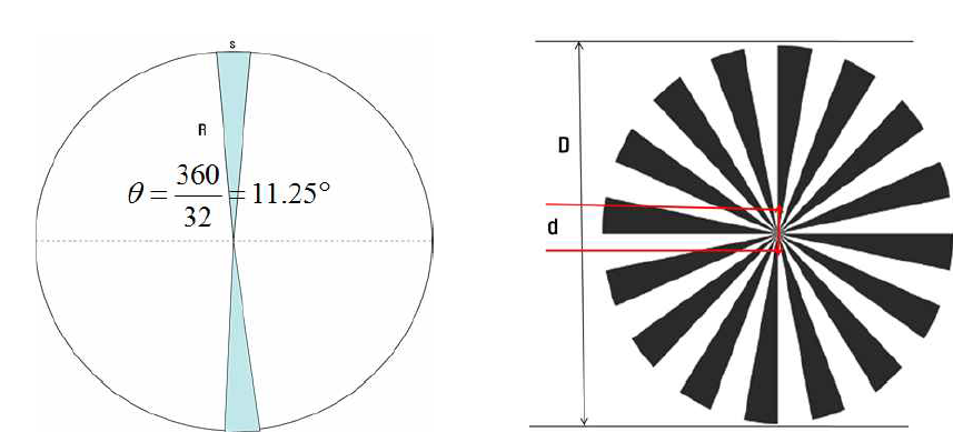 Siemen Star target