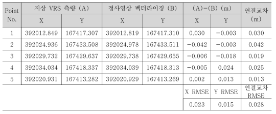 A업체 필지 경계정확도 분석 (필지 1)