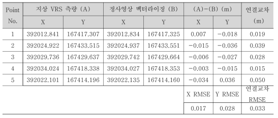 B업체 필지 경계정확도 분석 (필지 1)