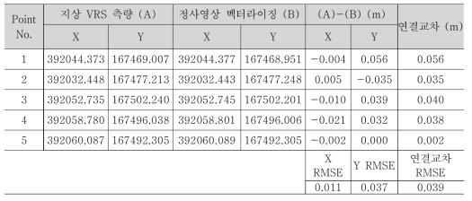 B업체 필지 경계정확도 분석 (필지 2)