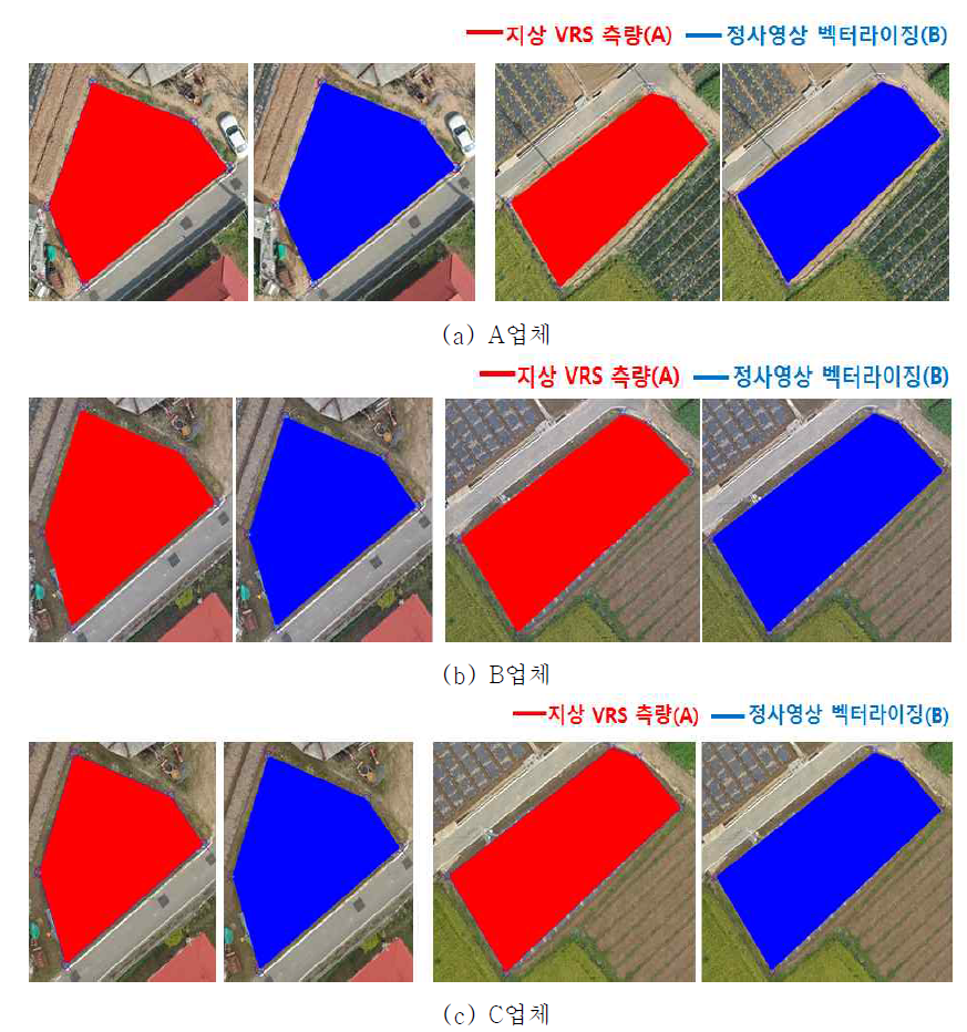 업체별·필지별 면적 비교: 필지 1(좌), 필지 2(우)